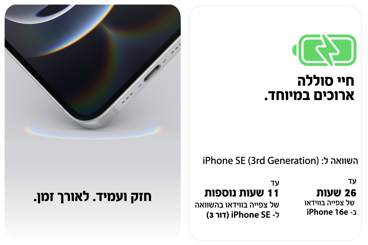 חיי סוללה ארוכים במיוחד. השוואה ל: (iPhone SE (3rd Generation. עד 26 שעות של צפייה בווידאו ב- iPhone 16e. עד 11 שעות נוספות של צפייה בווידאו בהשוואה  ל- iPhone SE (דור 3). חזק ועמיד. לאורך זמן.